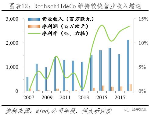美国财团罗斯柴尔德,世界十大财阀家族罗斯柴尔德