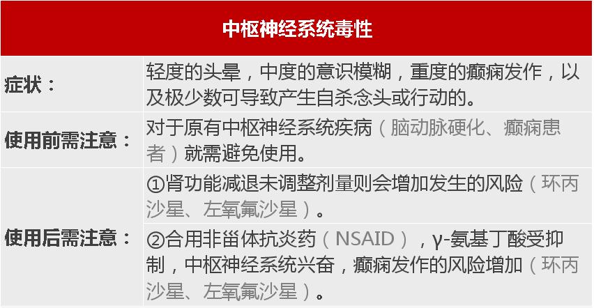 喹诺酮药物的不良反应有哪些,喹诺酮类药物的不良反应