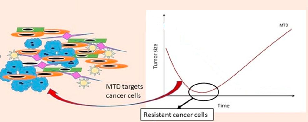 骨髓瘤有生命危险可以治疗吗,骨髓瘤晚期增加营养会延长寿命吗