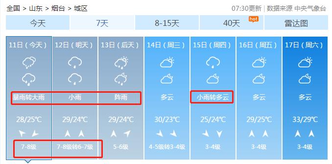 最新！利奇马或在海阳登陆！烟台暴风雨来了，山东全面进入应急状态：停业、停课！