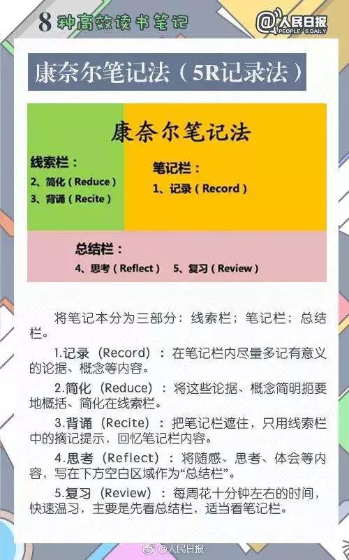 30个哈佛学霸高效学习法,许吉如哈佛学霸高效学习法