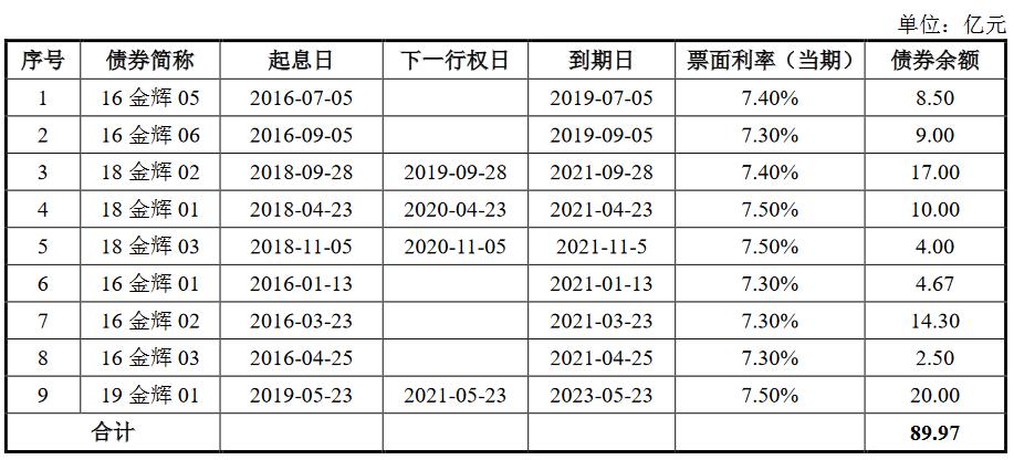新鸿基平安江河汇综合体,新鸿基平安江河汇