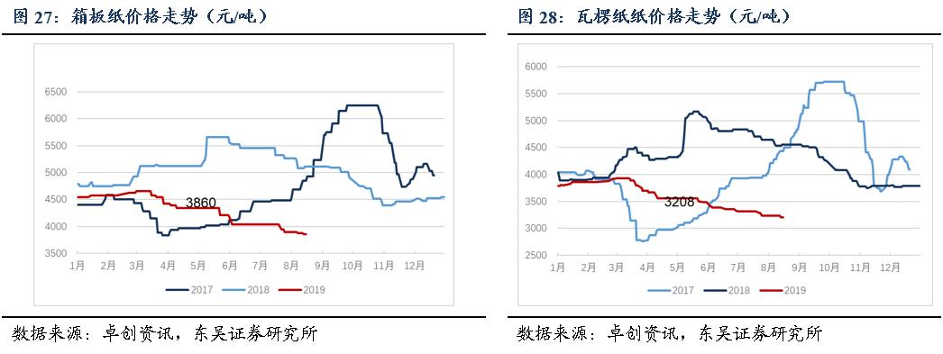 「东吴轻工周观点」持续看好文具办公集采大势