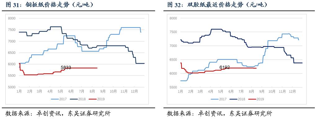 「东吴轻工周观点」持续看好文具办公集采大势