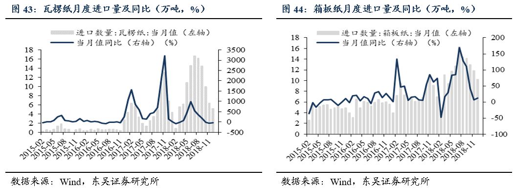 「东吴轻工周观点」持续看好文具办公集采大势