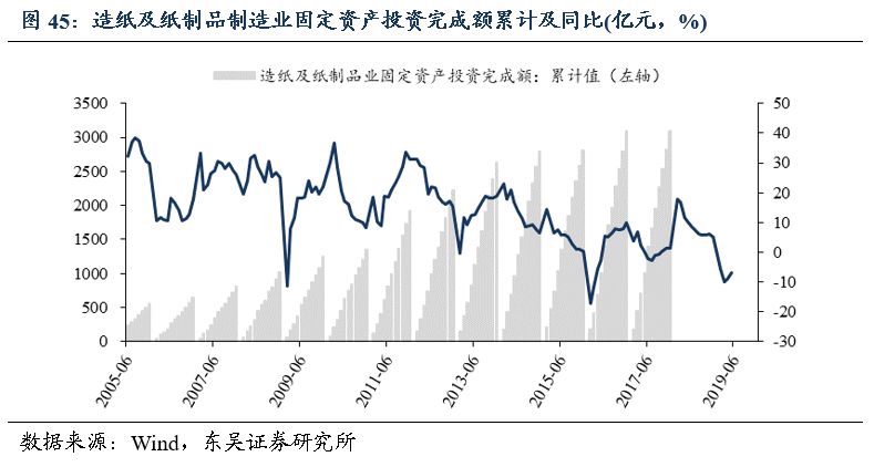 「东吴轻工周观点」持续看好文具办公集采大势