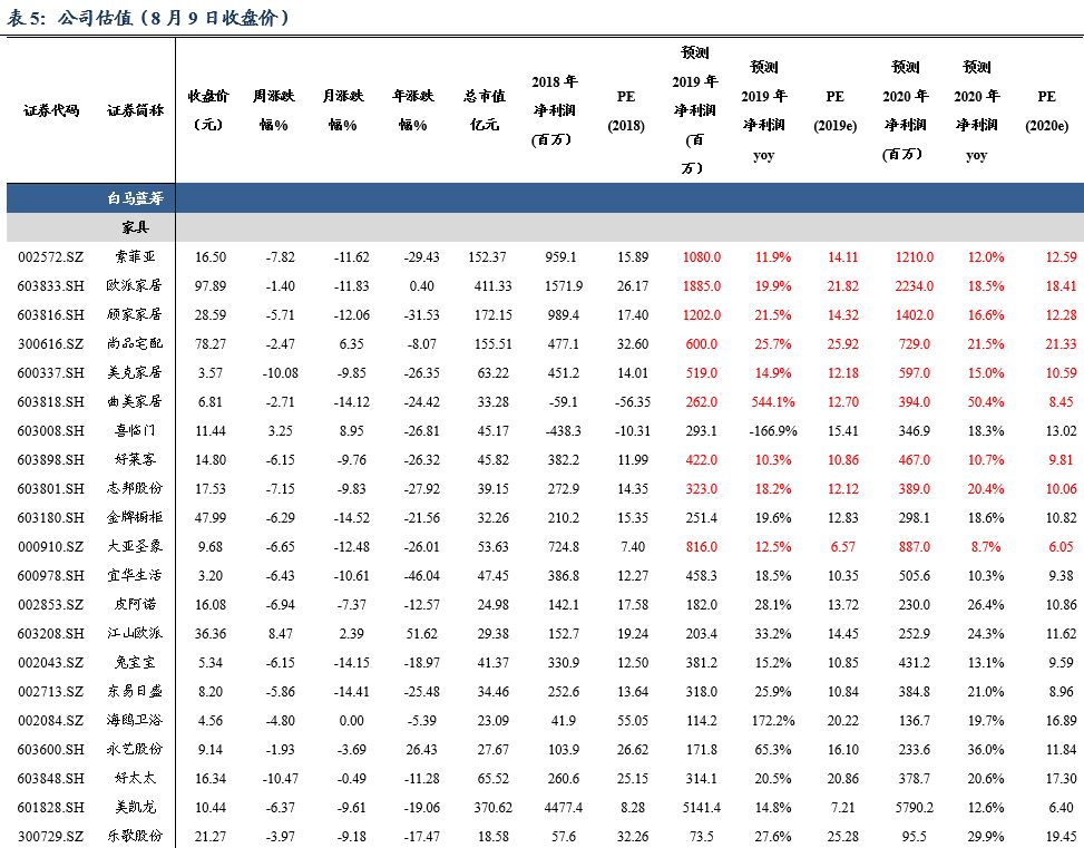 「东吴轻工周观点」持续看好文具办公集采大势