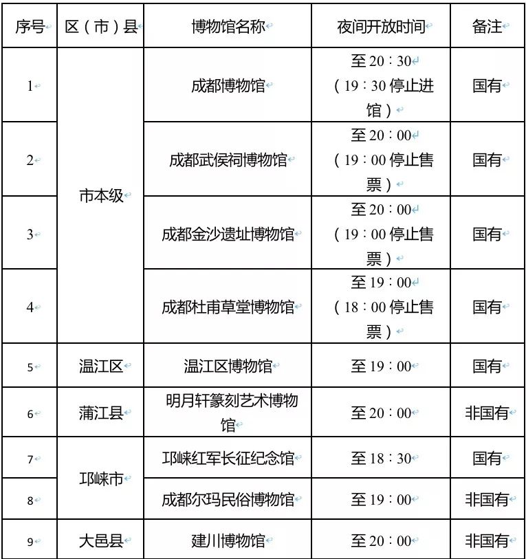 火到央视的青白江,成都地铁火上央视