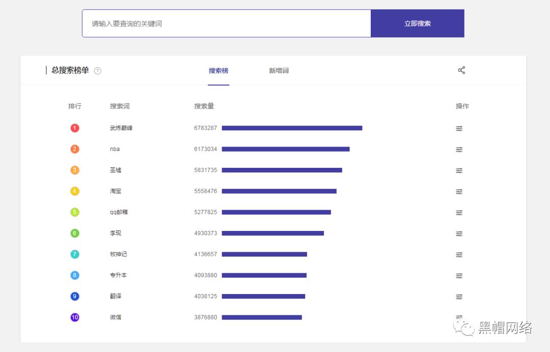 站长工具如何查找视频,站长工具怎么查网站关键词排名