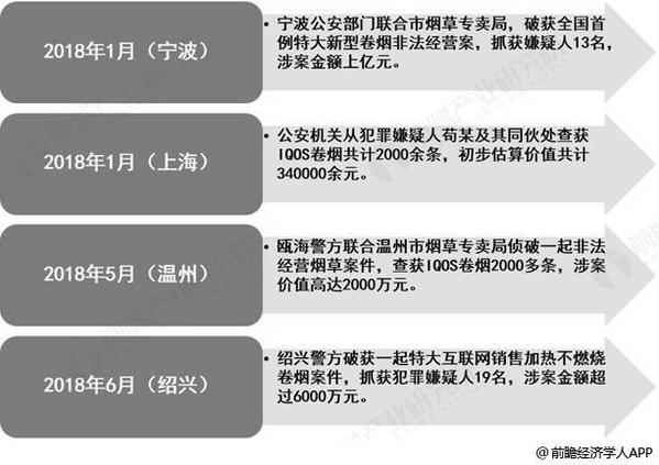 2021年电子烟行业政策,中国电子烟最新政策