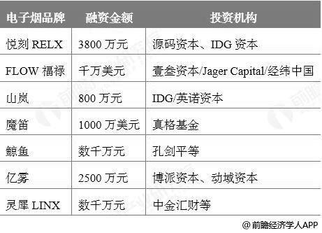 2021年电子烟行业政策,中国电子烟最新政策
