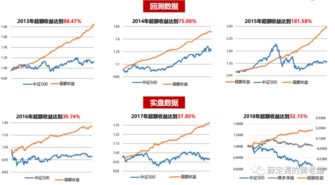 主观题不过的原因,量化和主观哪个更厉害