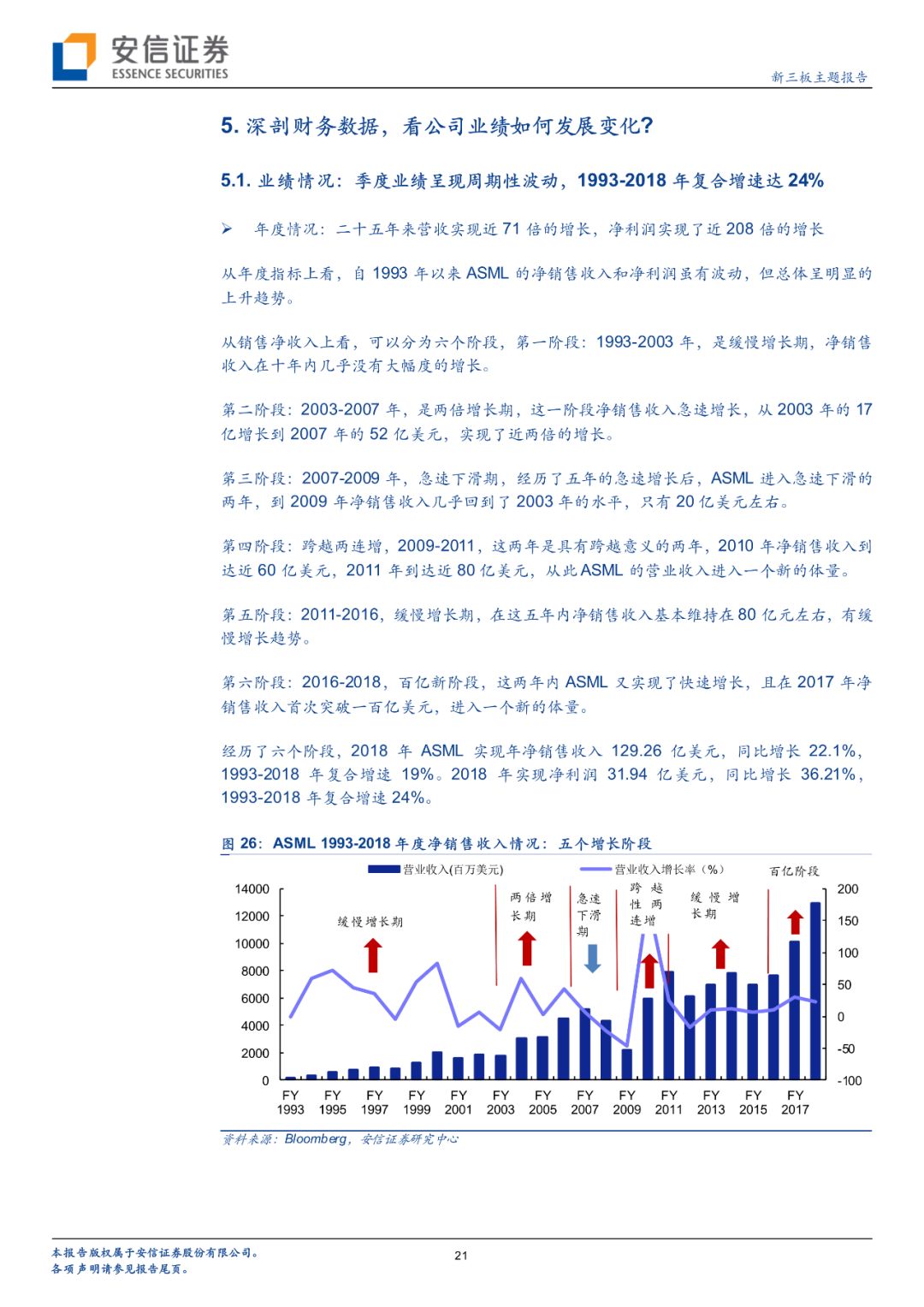 「半导体先声」阿斯麦如何成就光刻机领域霸主地位？客户入股+战略并购+开放创新「安信诸海滨团队」