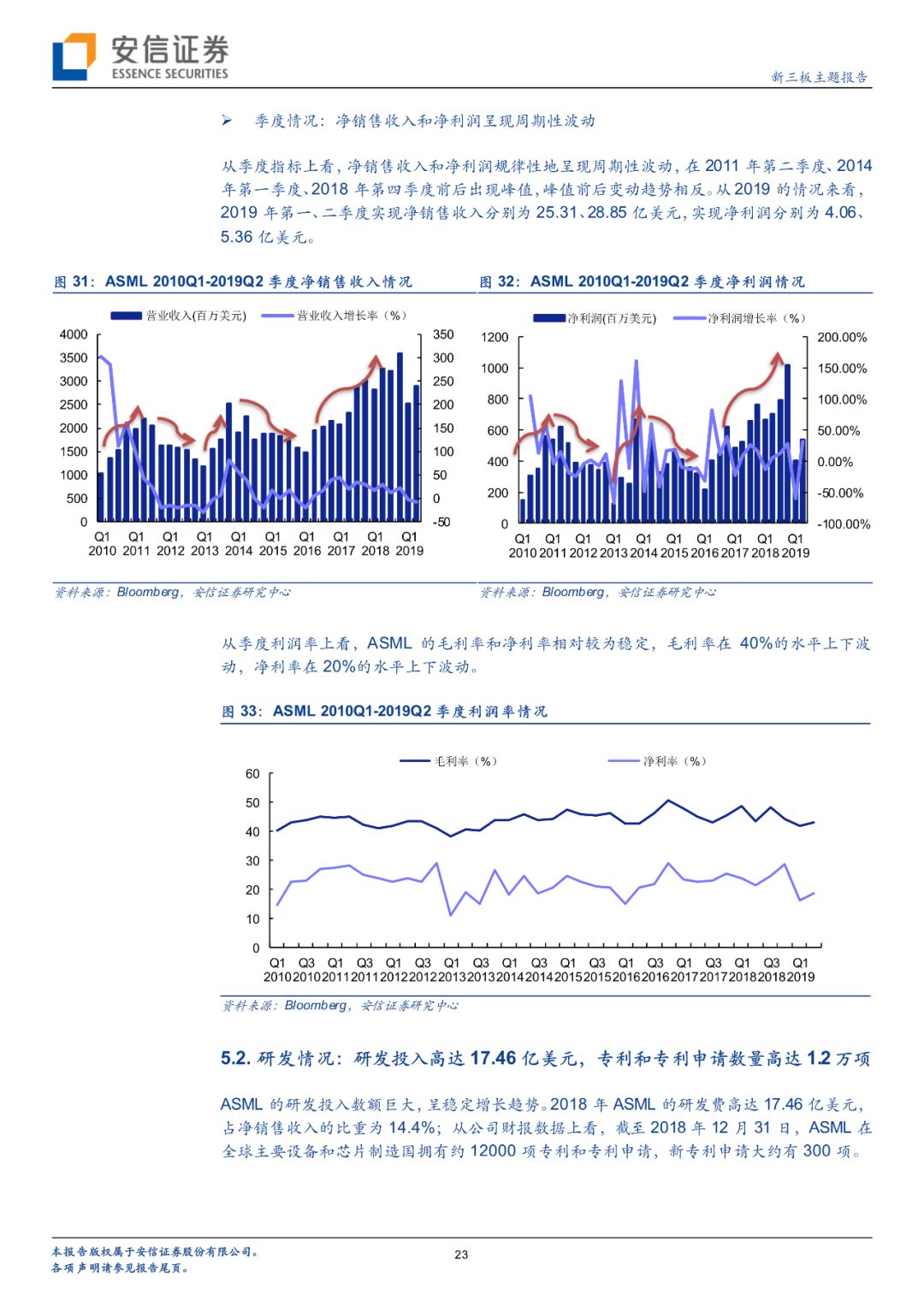 「半导体先声」阿斯麦如何成就光刻机领域霸主地位？客户入股+战略并购+开放创新「安信诸海滨团队」
