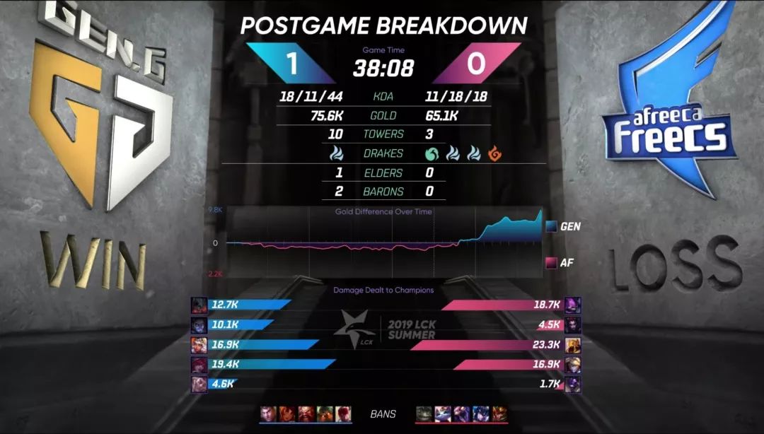 「PentaQDaily」8.12——KD/A系列成为最受欢迎系列皮肤，万人血书求女团新歌