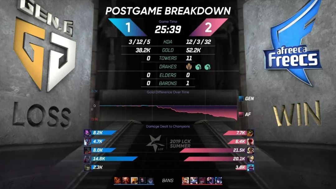 「PentaQDaily」8.12——KD/A系列成为最受欢迎系列皮肤，万人血书求女团新歌