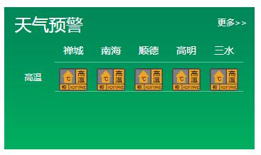 倒开水模式来了！佛山遇今年最热周！未来将连下9日开水