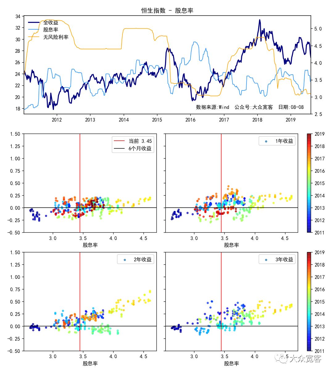 恒生股市的估值,恒生指数估值分析
