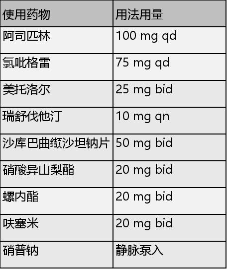 缺血性心脏病吃哪些中成药,心肌缺血合并心衰吃什么恢复得快