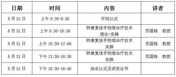 肺康复进修班,肺康复授课视频
