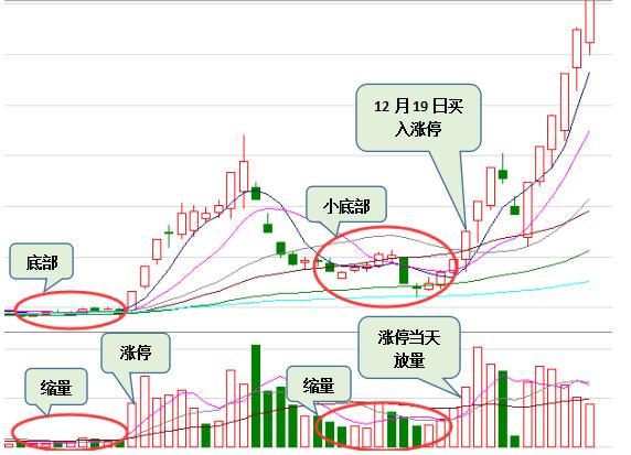 我的投资亏损史,我的炒股血泪史完整版