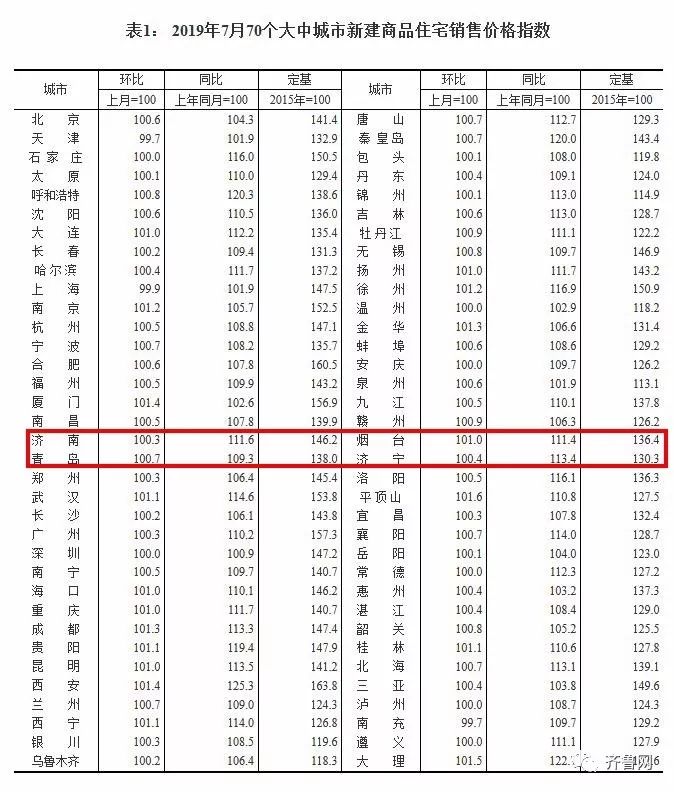 青岛城阳二手房房价最新消息,青岛澳门路如意花园二手房房价