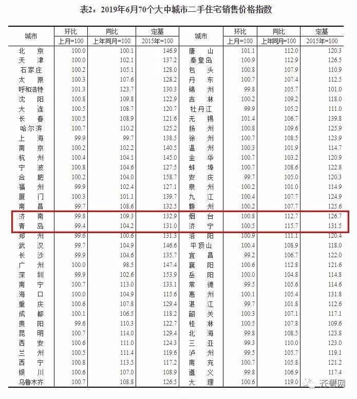 青岛城阳二手房房价最新消息,青岛澳门路如意花园二手房房价