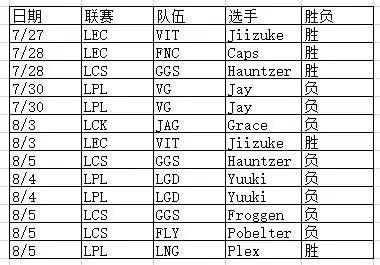《一周赛场观察》第一期：昙花一现的中单小炮