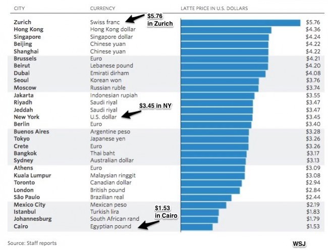 看中国留学生对中韩真实物价的体验之谈