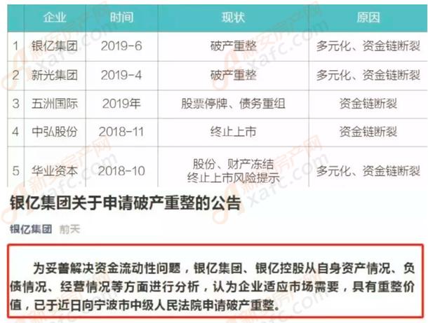 破产消息频传！大老板“下落不明”？刚刚国购回应了