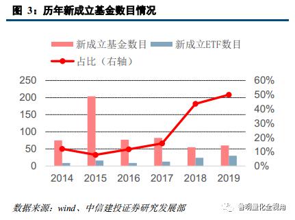 建设投资公司涉及的账务处理,投资建设项目的如何进行账务处理