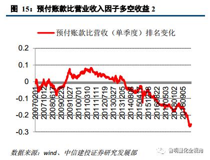 建设投资公司涉及的账务处理,投资建设项目的如何进行账务处理