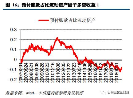 建设投资公司涉及的账务处理,投资建设项目的如何进行账务处理