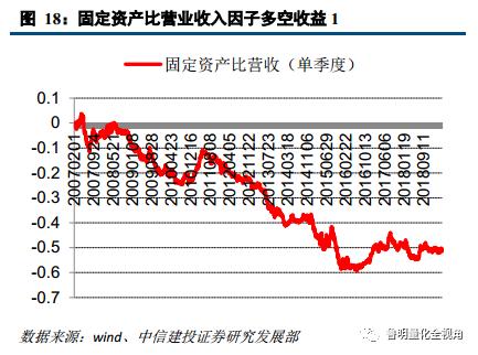 建设投资公司涉及的账务处理,投资建设项目的如何进行账务处理