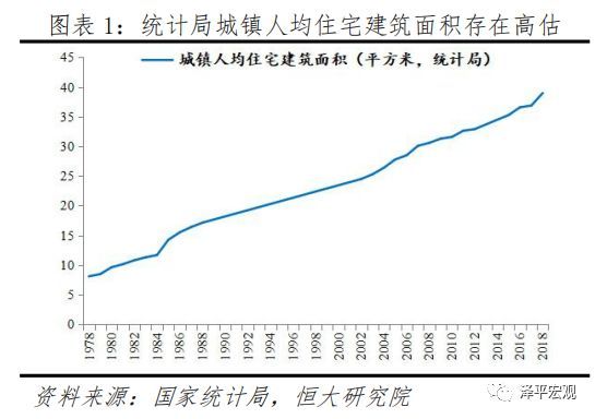 中国住房存量到底有多少,中国住房存量报告2020