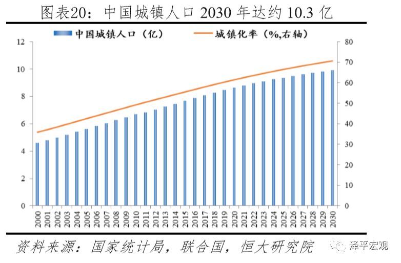 中国住房存量到底有多少,中国住房存量报告2020