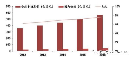 普洛制药有核心技术吗,普洛药业深度分析