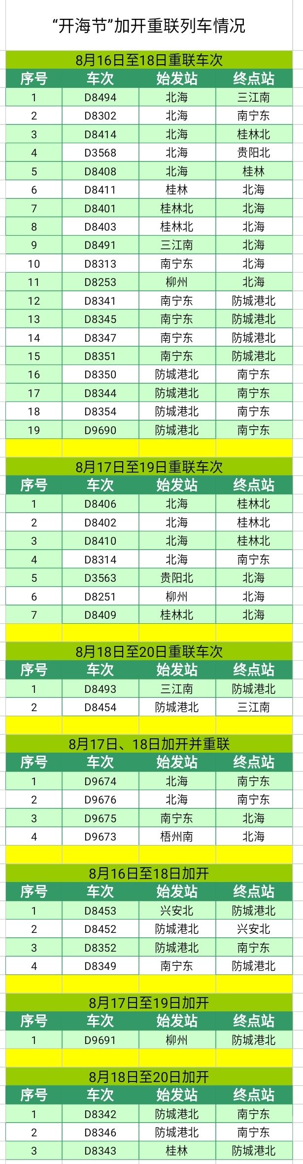 提醒吃海鲜的人们,广西开海节吃海鲜