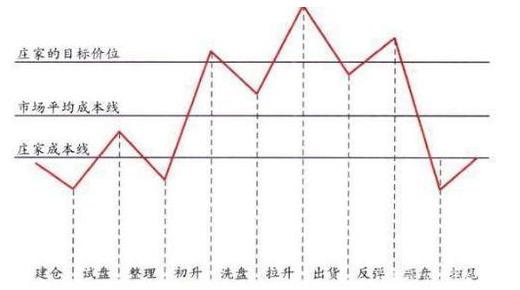 终于有人把股票讲明白,终于有人把股票的事情说透了