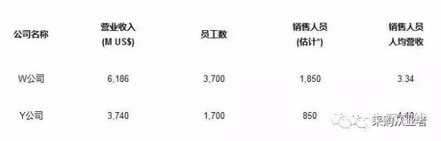 采购沟通的套路,如何和采购代理商沟通