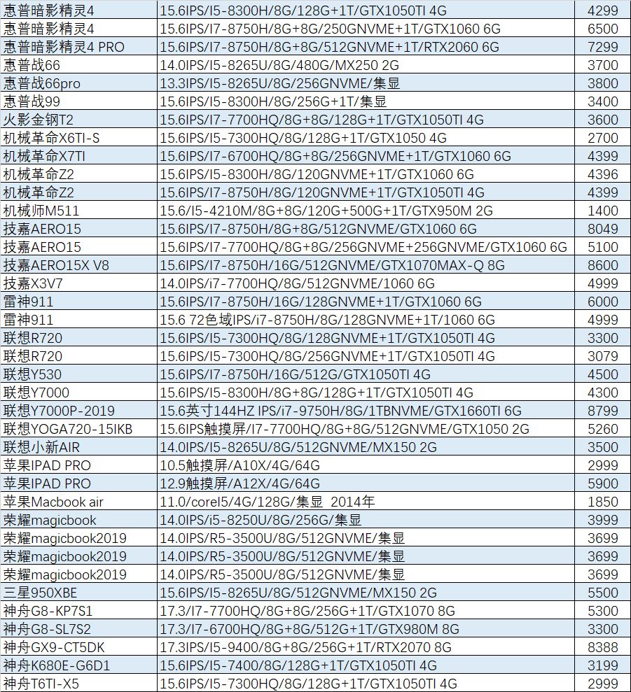 gtx1060游戏本推荐2019,猪王二手