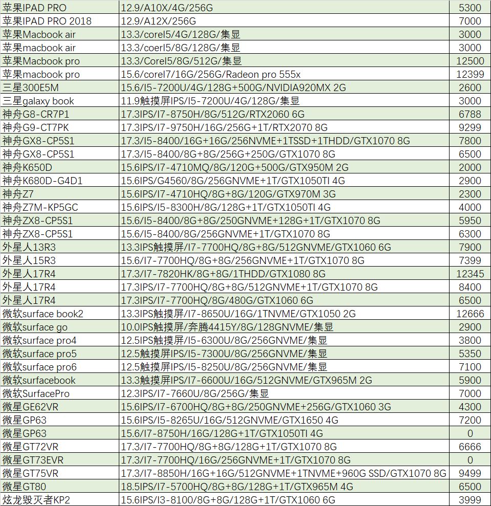 gtx1060游戏本推荐2019,猪王二手