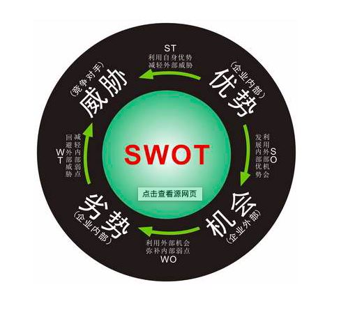 如何制定和执行营销或运营策略,营销计划方案样板