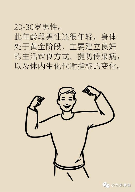 男性20、30、40、50、60岁必做的体检项目，这篇文章说清楚了