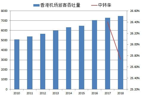 鍐嶈皥鍚堣偉鏋㈢航,鍐嶈皥涓婃捣鏈哄満