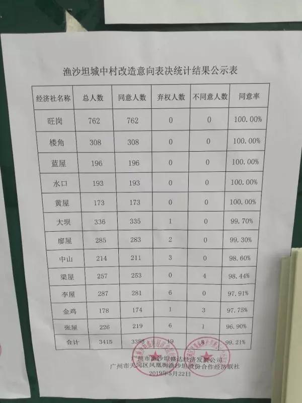 天河聪颖城保利天汇,天河聪颖城保利