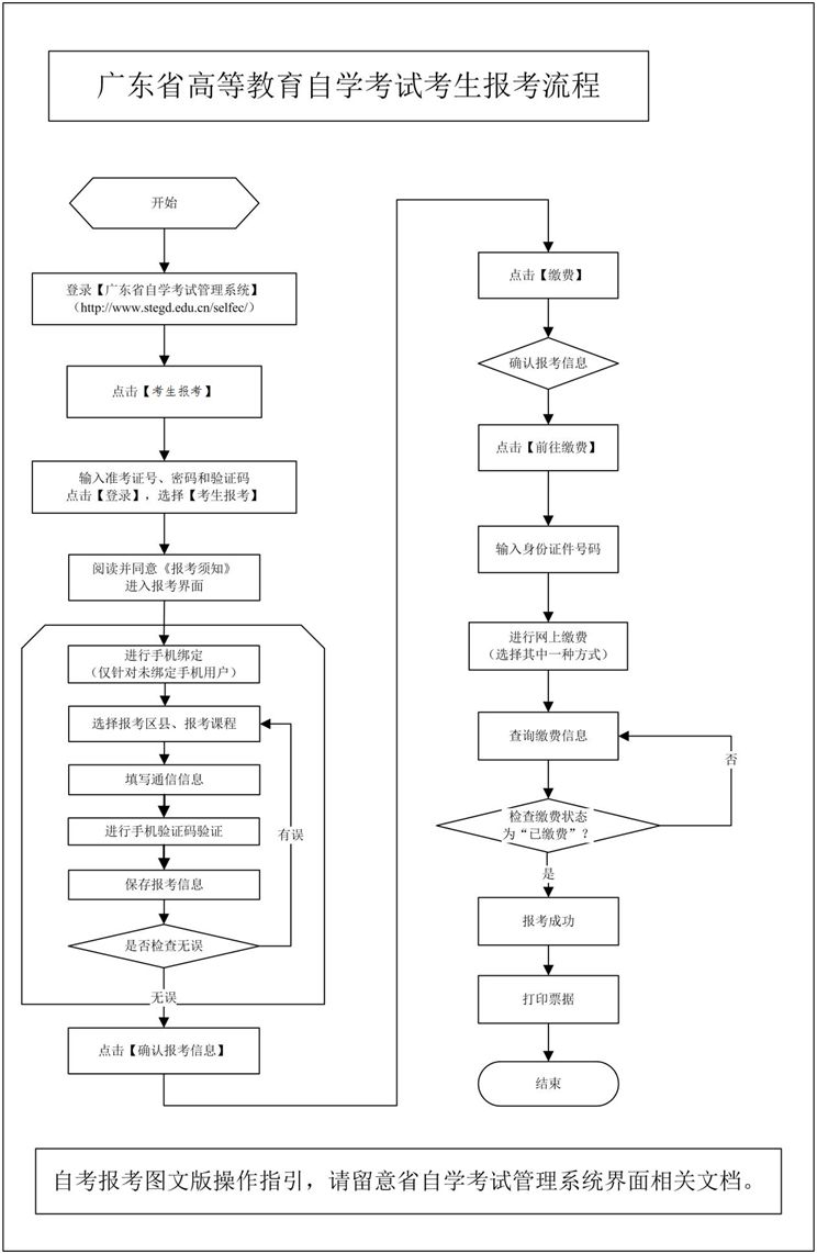 东莞自考大专报名官网,东莞7月份自考什么时候出成绩