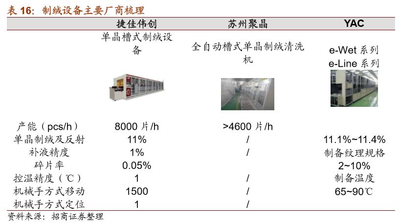 hjt指标,hjt技术和隆基技术对比