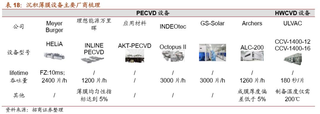 hjt指标,hjt技术和隆基技术对比