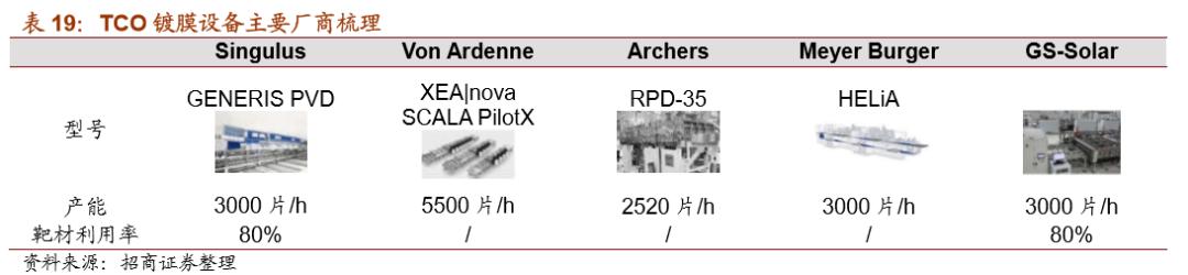 hjt指标,hjt技术和隆基技术对比